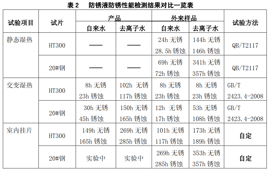 防銹劑實驗過程圖2